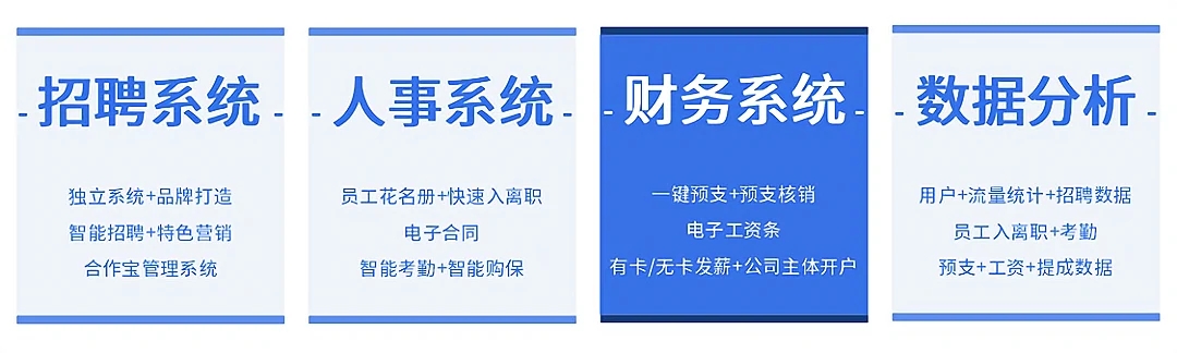 好工友智能人力資源SaaS全新升級(jí)、智賦未來